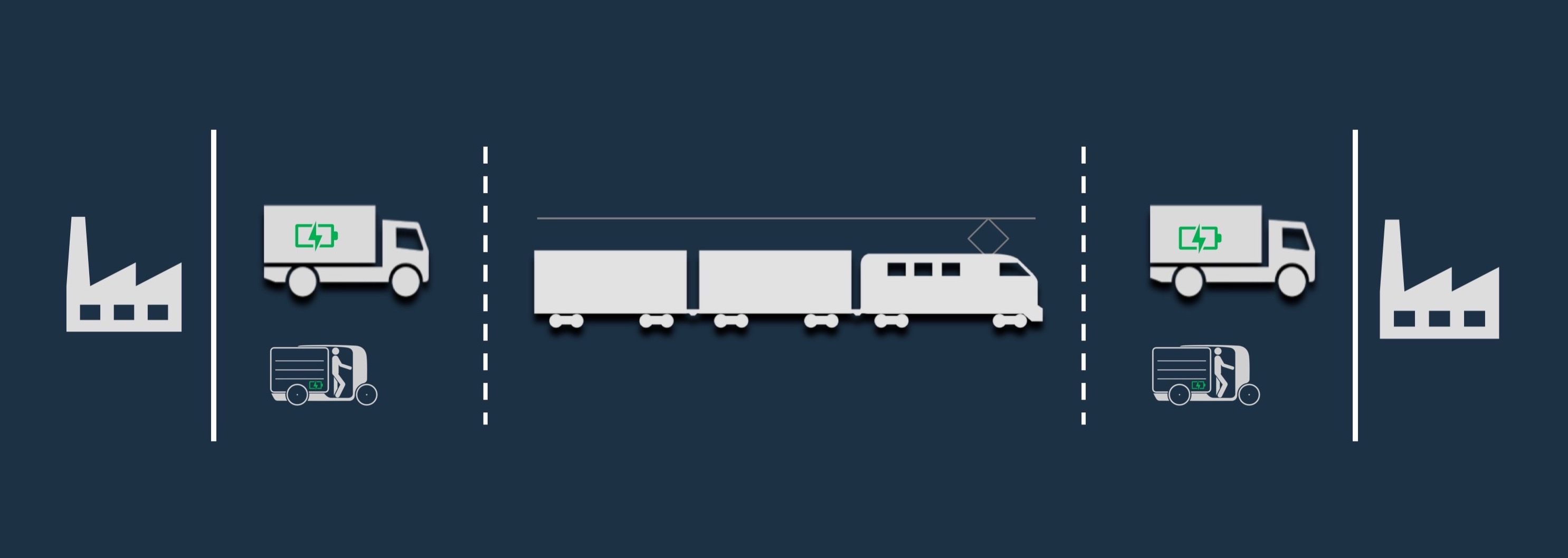 Lieferkette Vorlauf Hauptlauf Nachlauf Klimafreundliche Transporte